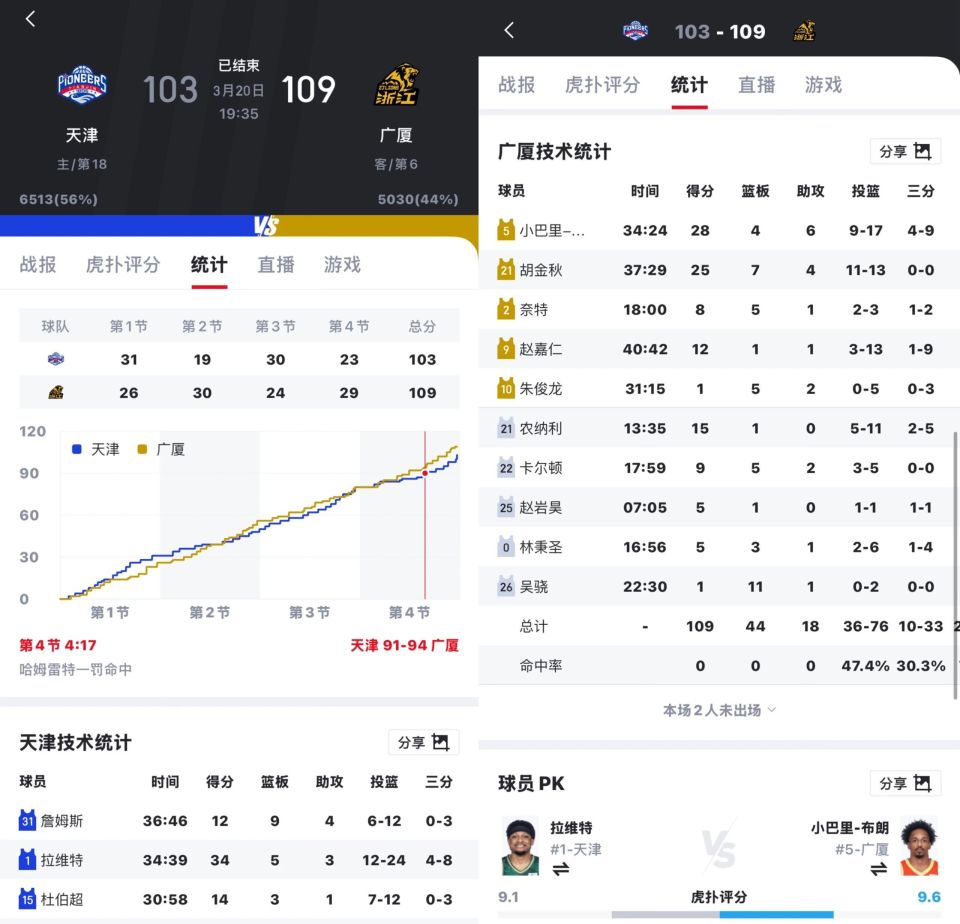 开云体育官网-转折点！广厦男篮主帅复盘；社区盾赛后攻防权衡；信心回归；高层口径保持一致的简单介绍
